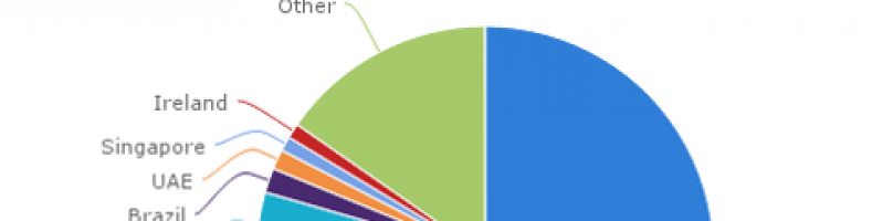 Cad Crowd: A Global Design Community