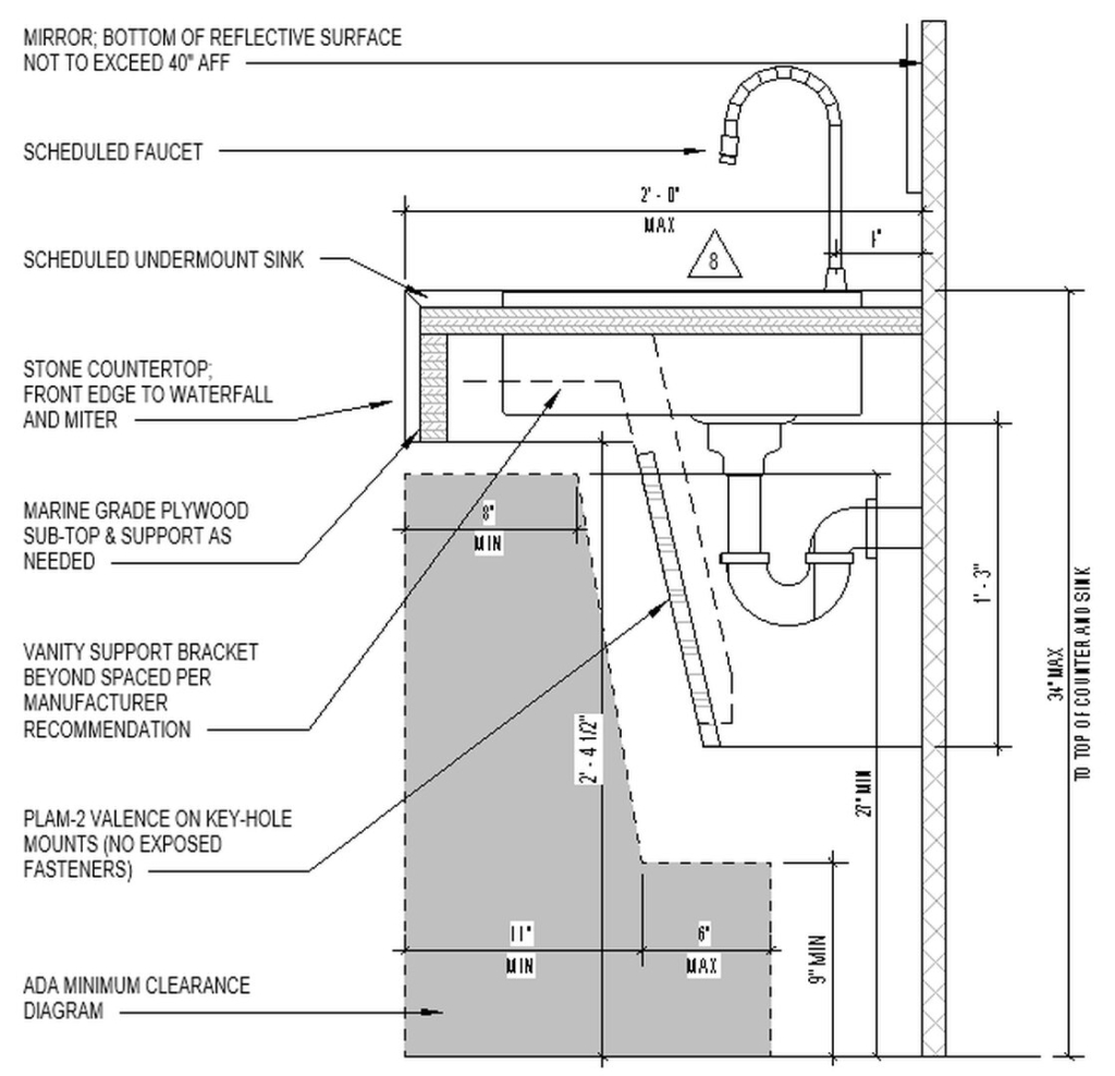 BIM of a countertop